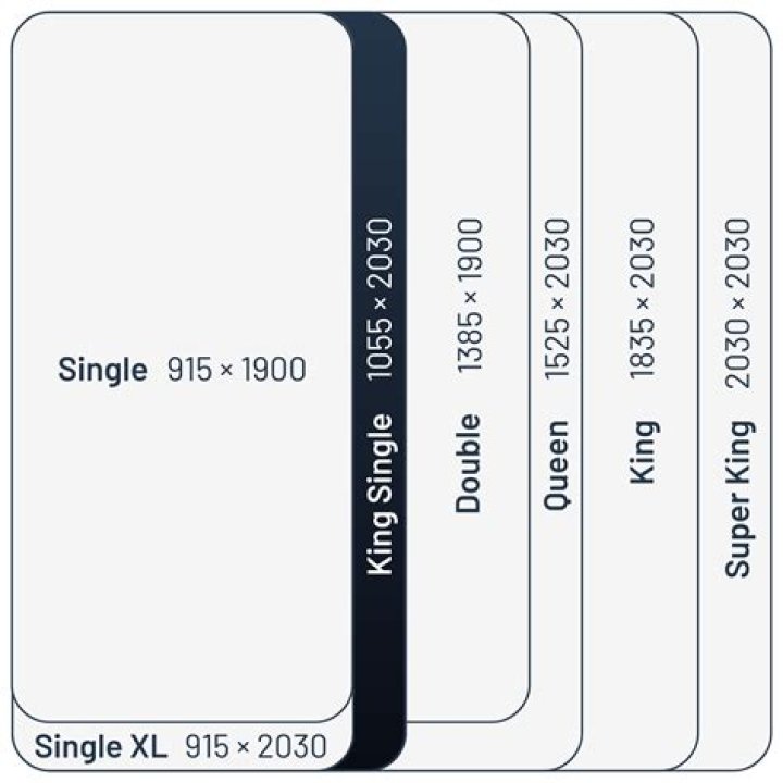 Single, Gscnine