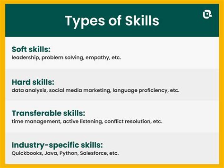 Skills, Fashytrend