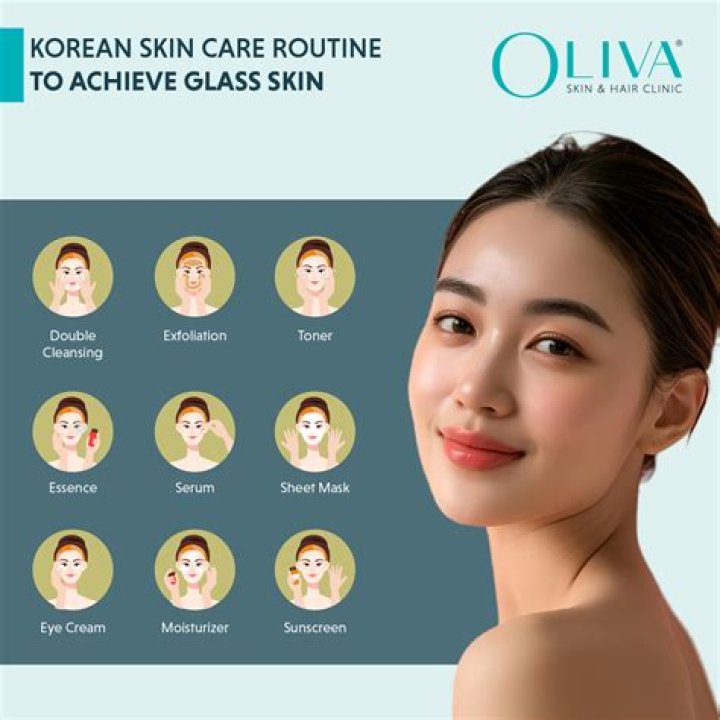Skincare, Gsctwo