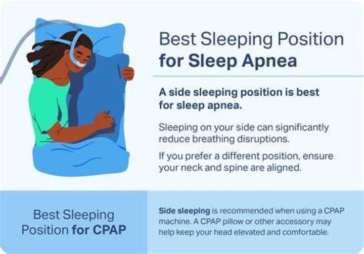 Sleep, Gscone