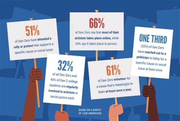 Social Activism, Gscthree