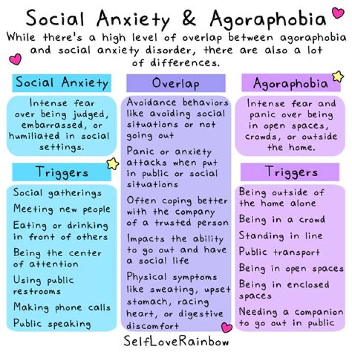 Social Anxiety, Gscone