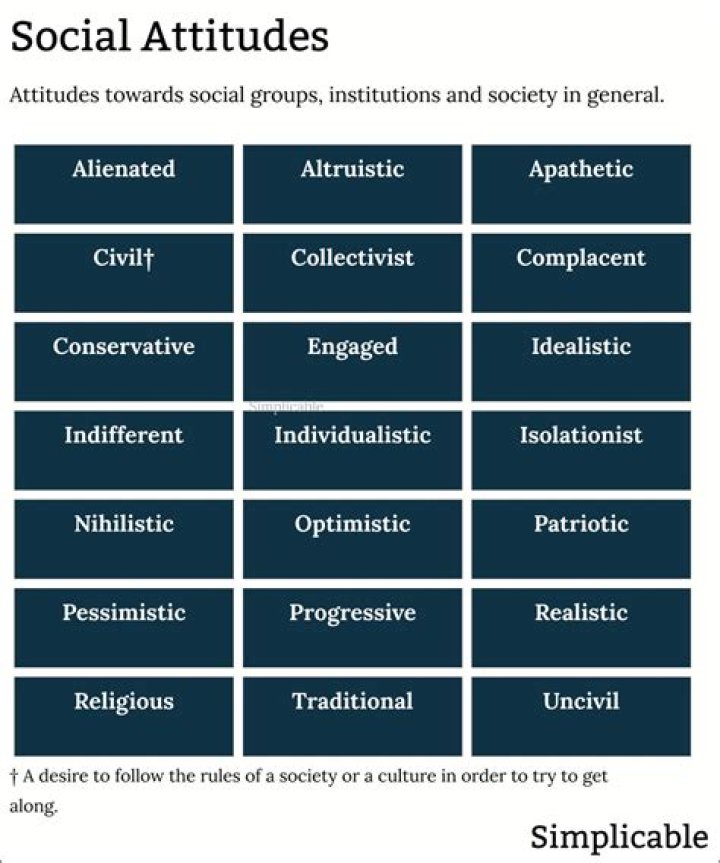 Social Attitudes, Gscteen