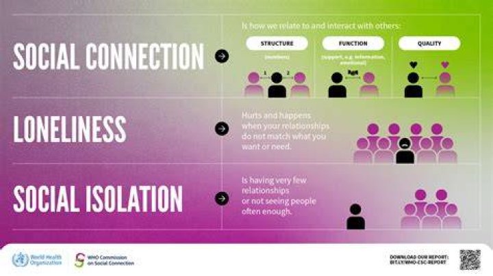 Social Isolation, Gscsix