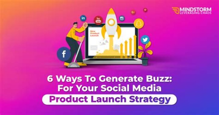 Social Media Buzz, Globalinsightnet