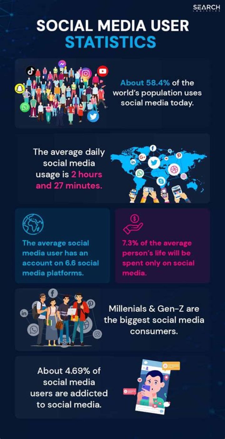 Social Media, Gsctwo