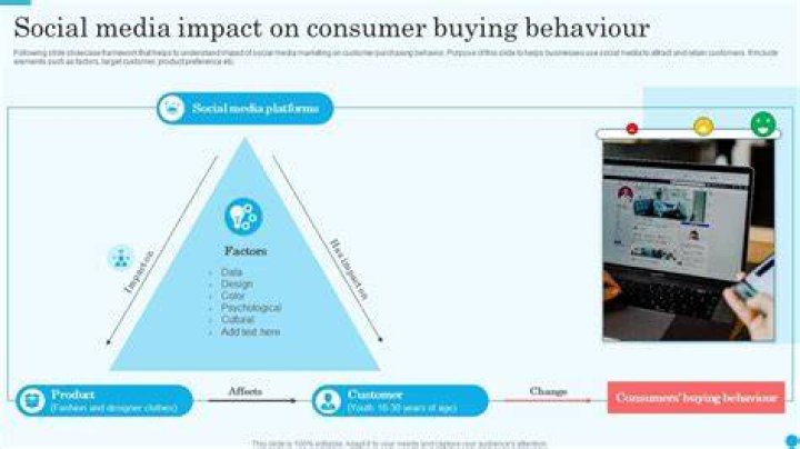 Social Media Impact, Gscone