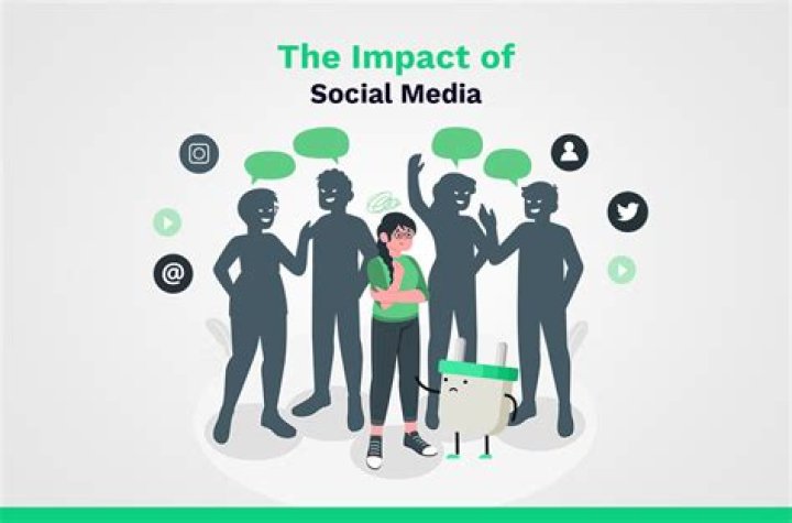 Social Media Impact, Gscsix