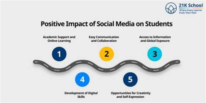 Social Media Impact, Gscthree