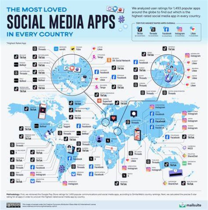 Social Media Phenomenon, Gscteen