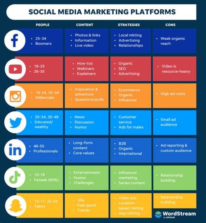 Social Media Presence, Gscsix