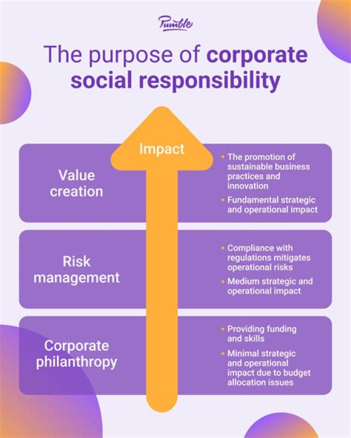 Social Responsibility, Gscthree