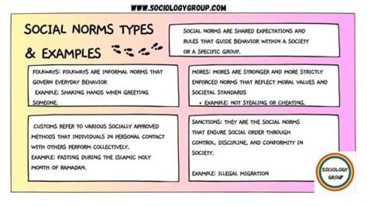 Societal Norms, Gscfour