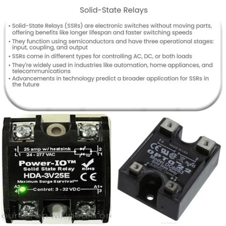 Solid-State mode icon