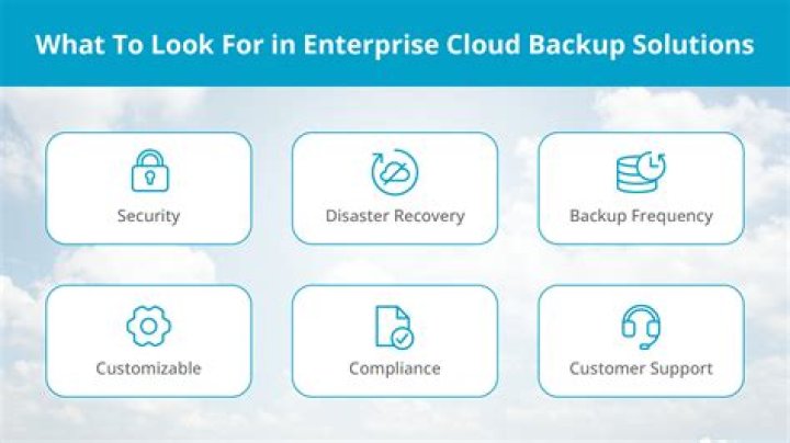 Solution For Cloud Backup