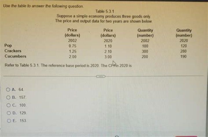 Solved Use the table to evaluate each expression. (a)