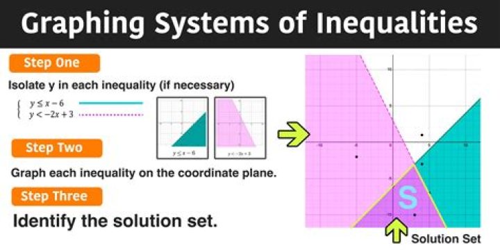 Solving Es0011.Jpg The Solution Is A Socialworkworld