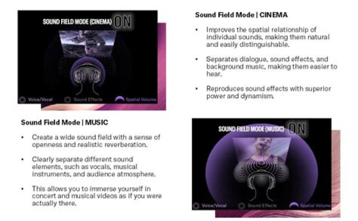 Sound Field Modes
