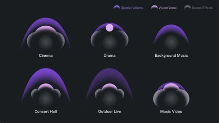 Sound Field Options
