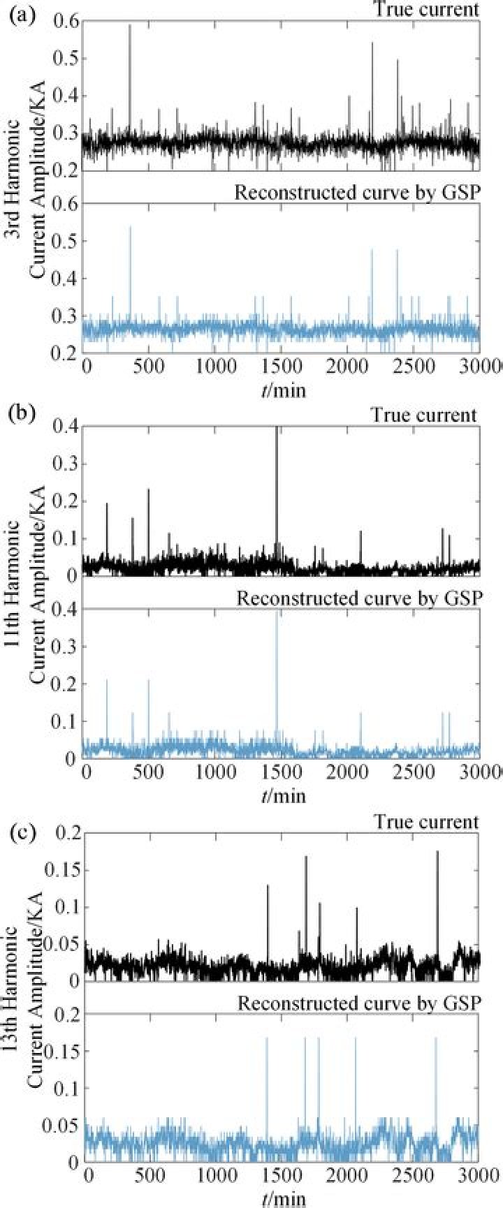 source curve
