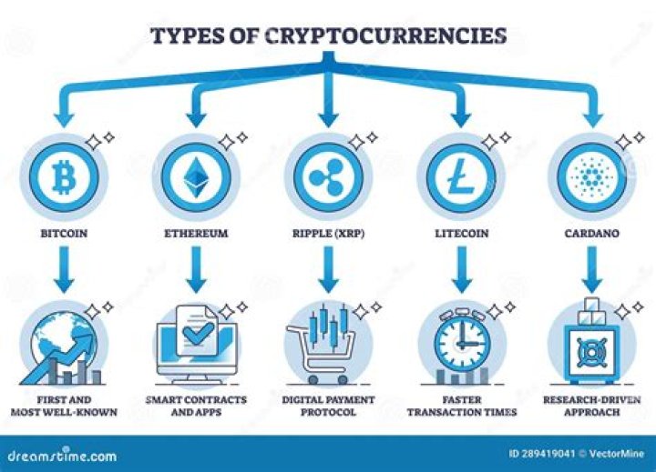 Source Of Information On Cryptocurrency, Sniprhub