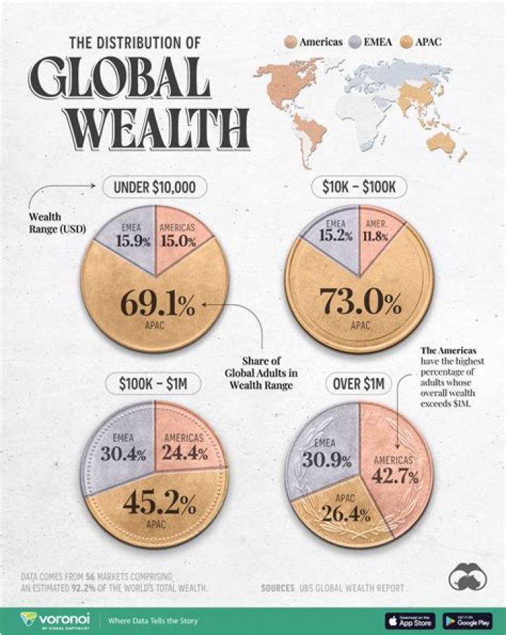 Source Of Wealth, Gscteen