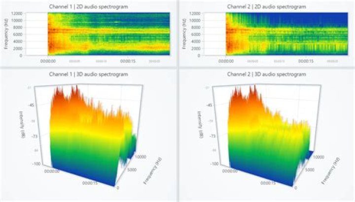 Spectrogram 2D options