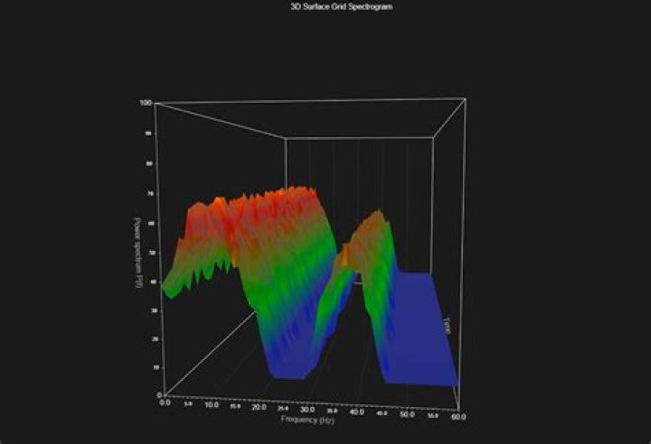 Spectrogram 3D options