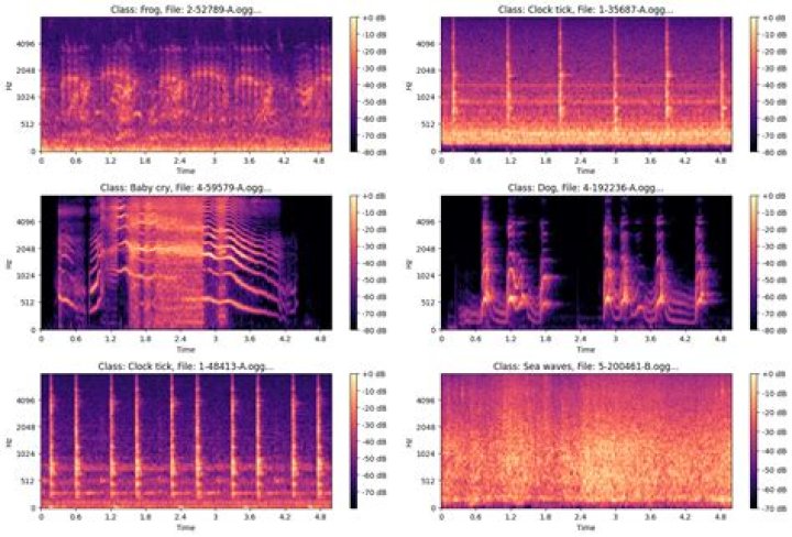 Spectrogram General Options