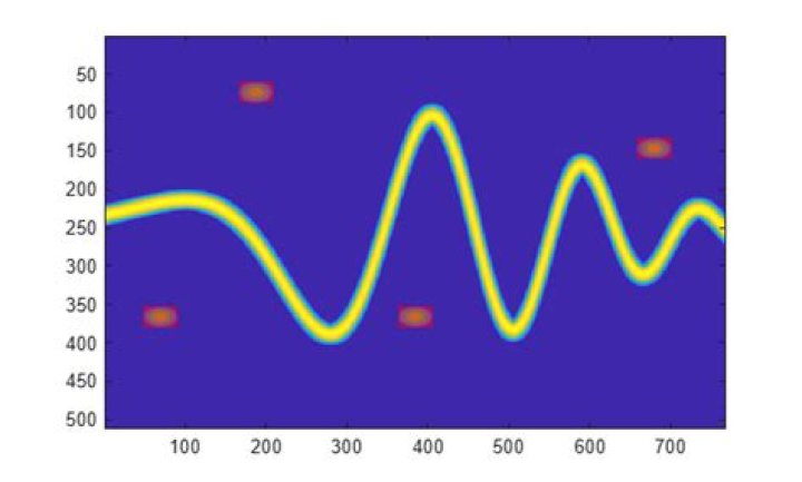 Spectrogram Options