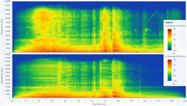 Spectrogram with Subtract Selections