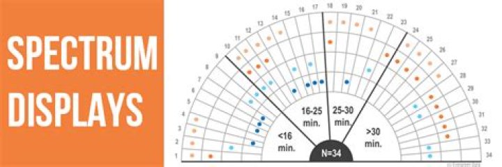 Spectrum Displays