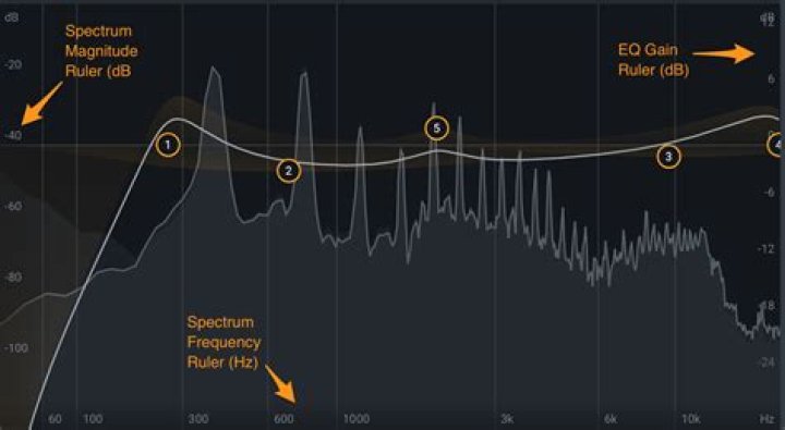 Spectrum Rulers