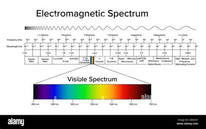 spectrum view