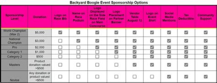 Sponsorship Chart 23