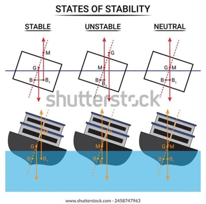 Stability, Gscsix