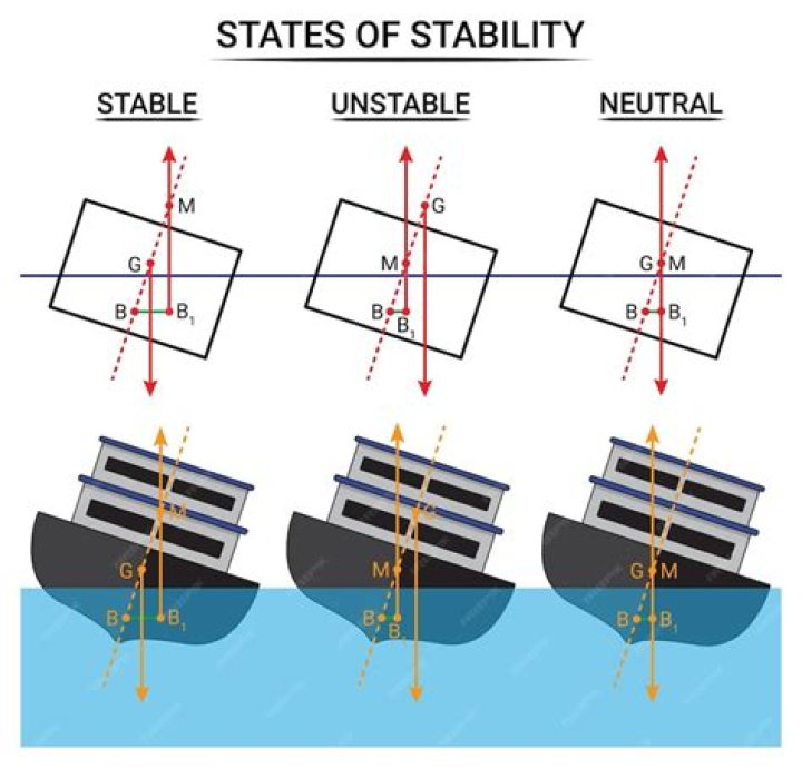 Stability, Sniprhub