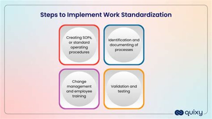 Standardization, Fashytrend