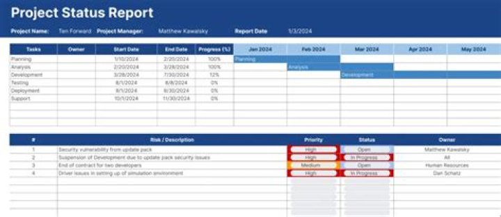 Status, Gscnine