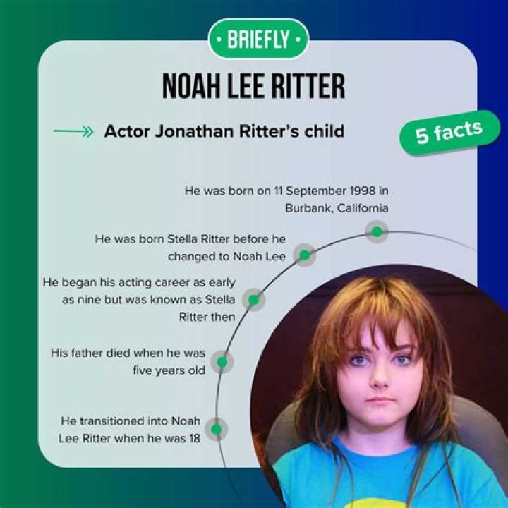 Stella Ritter (Noah Lee Ritter) Net Worth 2023 Atlanta Celebrity News