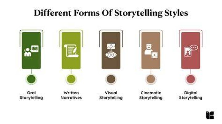 Storytelling, Fashytrend