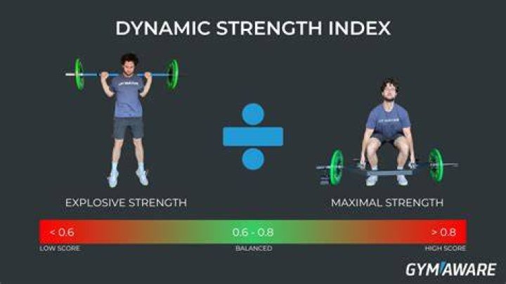 Strength, Gscsix