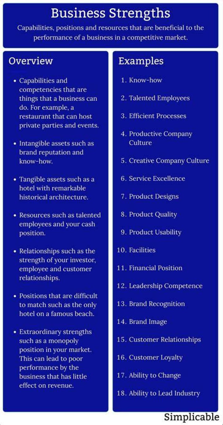 Strengths, Gscsix