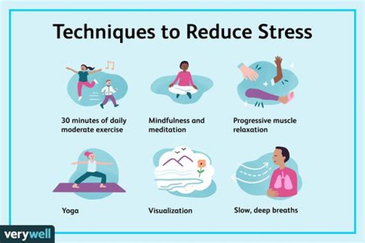Stress Reduction, Flexhacks