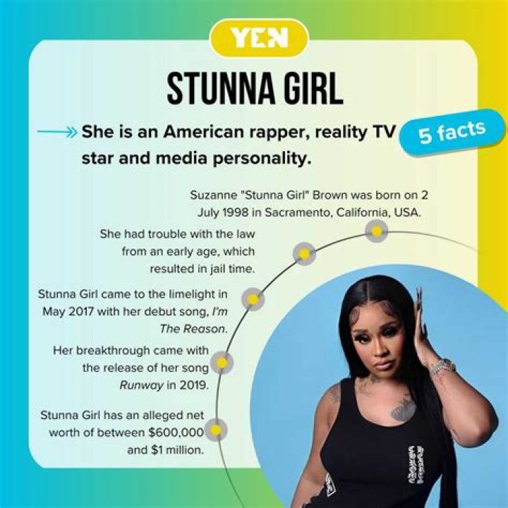 Stunna Girl Parents Where Are They From?