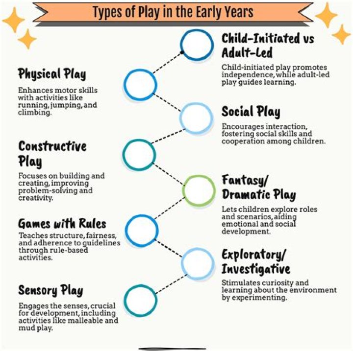 Style Of Play, Gscone