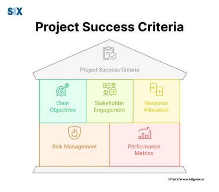Success, Gscsix