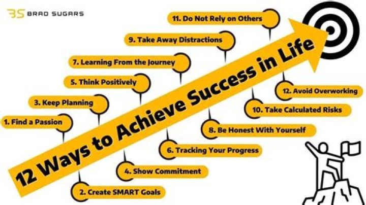 Successful, Gscsix