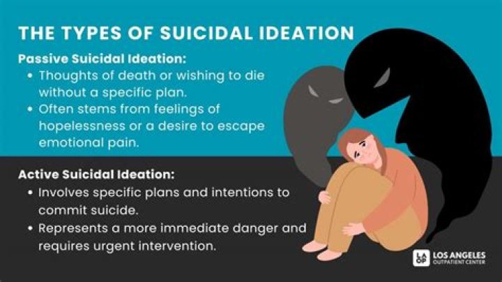 Suicidal Ideation