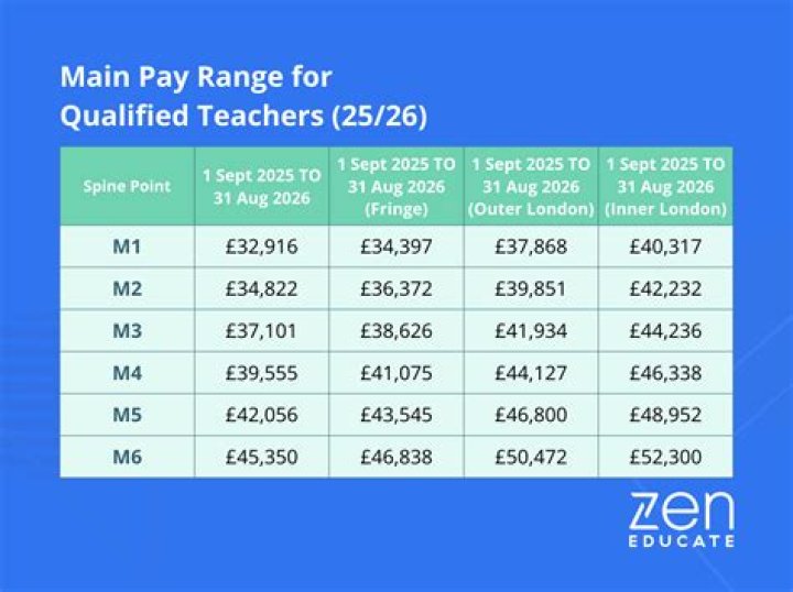 Summer Pay For Teachers: A Comprehensive Guide